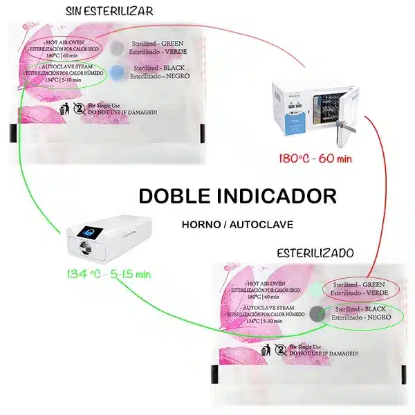 Bolsas de Esterilización 75x150, Rosa Combinadas - Transparentes. Doble Indicador, 100 uds. - Imagen 2